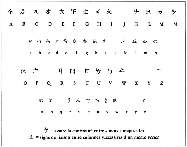 Alphabet transcript 1