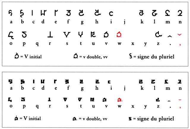 Alphabets transcript 2 et 3