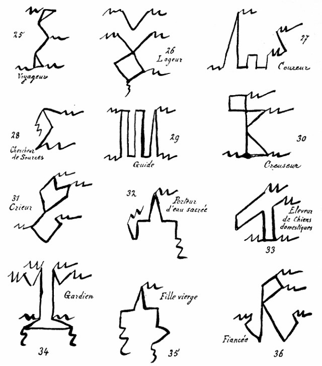 Figure 13. Hieroglyphes ultramartiens