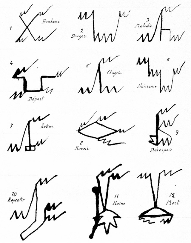 Figure 9. Signes ultramartiens
