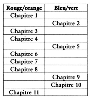 Tableau couleurs vignettes